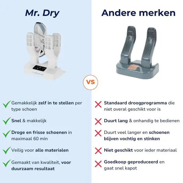 Mister Dry Pro 2.0 Double Wit