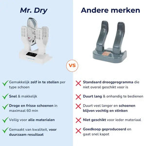 Mister Dry Pro 2.0 Double Wit
